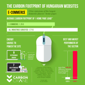 The carbon footprint of Hungarian websites: e-commerce