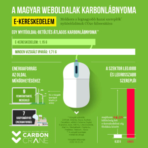 A magyar weboldalak karbonlábnyoma: e-kereskedelem