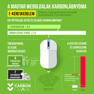 Carbon.Crane - A magyar weboldalak karbonlábnyoma: ekereskedelem