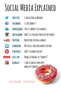 social_media_donuts